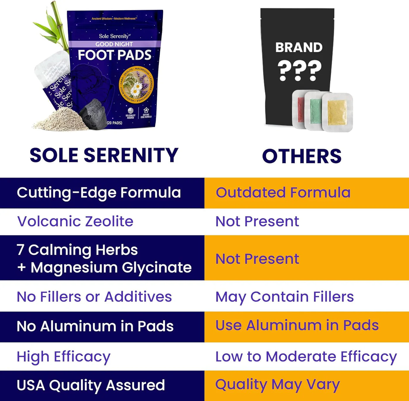 Sleep® Detox Foot Pads