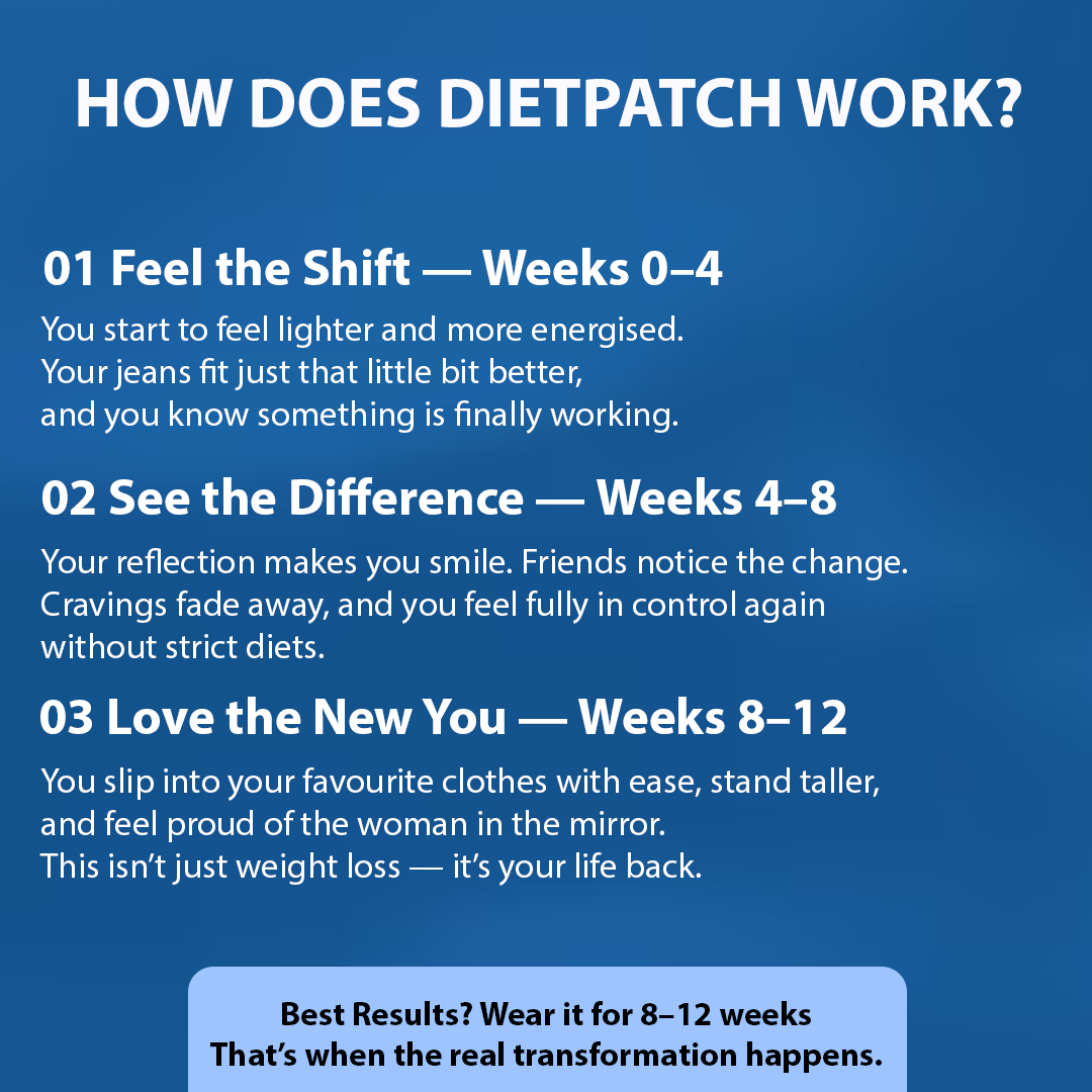DietPatch™ – 24/7 Slimming Support for Women 50+
