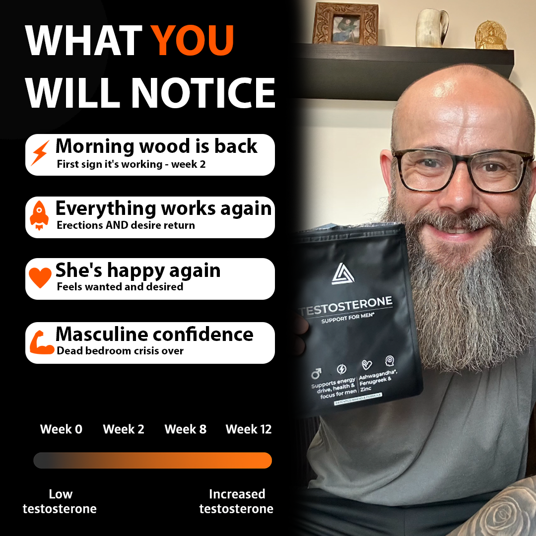 ManFuel™ Libido Patch