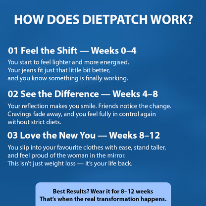 DietPatch™ – 24/7 Slimming Support for Women 50+
