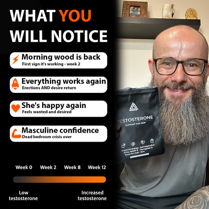 ManFuel™ Libido Patch