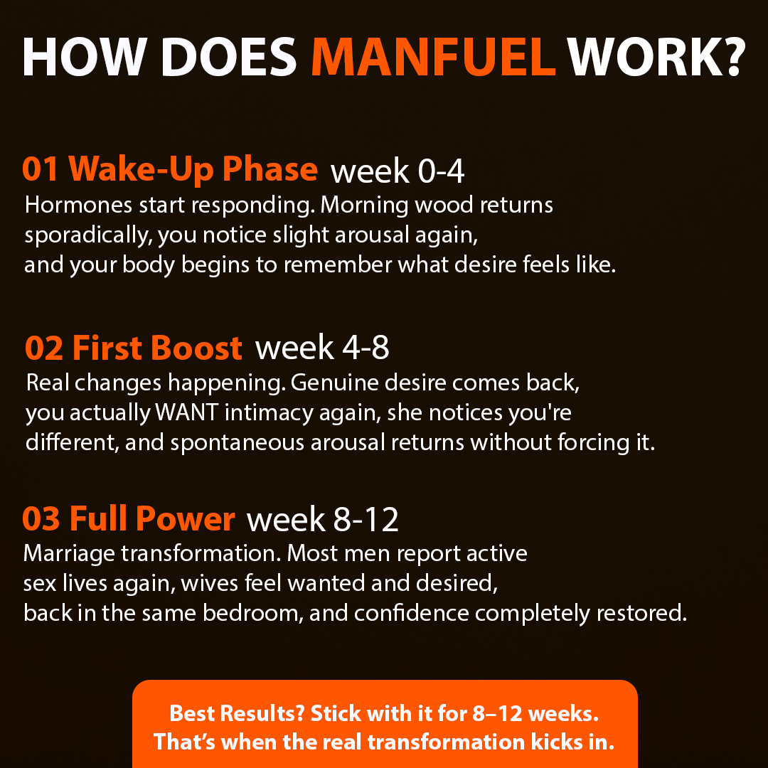 ManFuel™ Libido Patch
