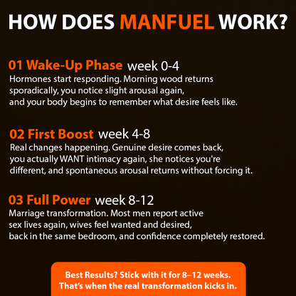 ManFuel™ Libido Patch